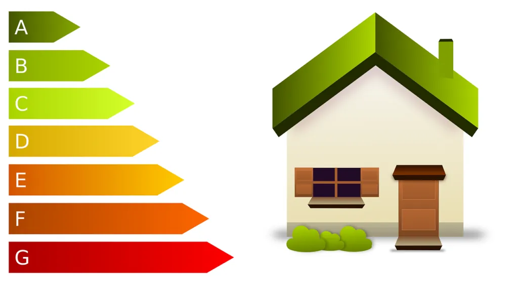 Energetická účinnost budov – třídy energetické náročnosti